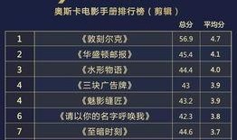 奥斯卡最新爆料12月,12月重磅事件前瞻揭秘